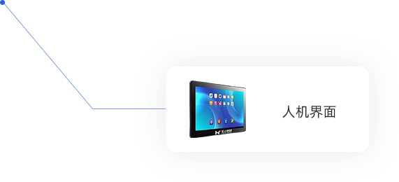 人机界面
